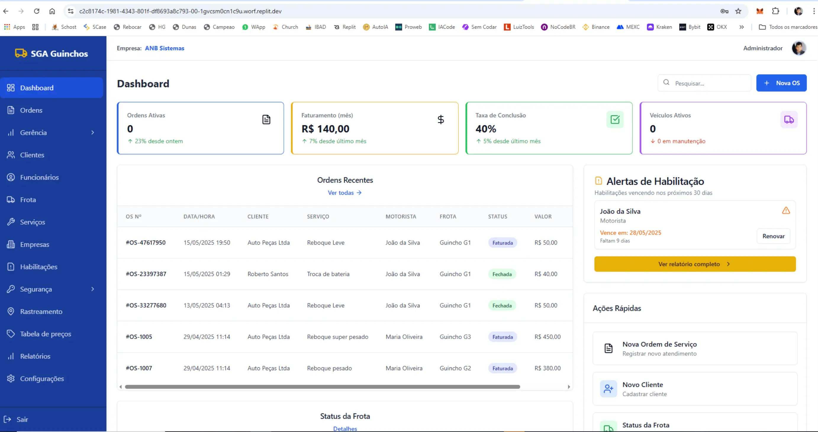 Painel de sistema construído com o método da Impactus Academy
