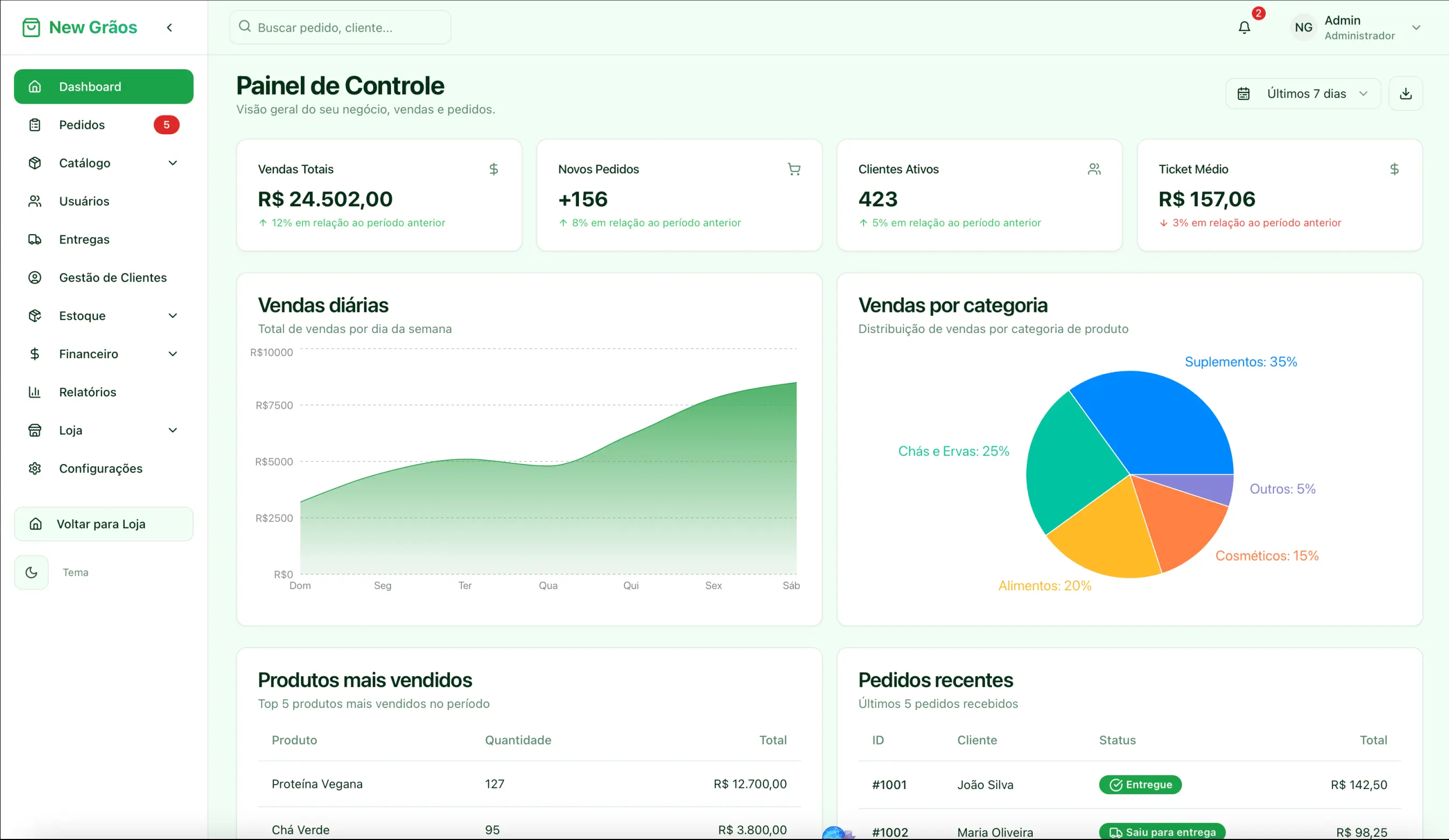 Sistema web com painel visual e indicadores, construído na Impactus Academy